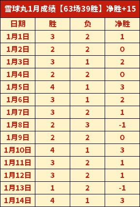 关师傅热议,季后赛外援,话题,立博体育官方,立博体育在线官网,立博体育线上,立博体育APP