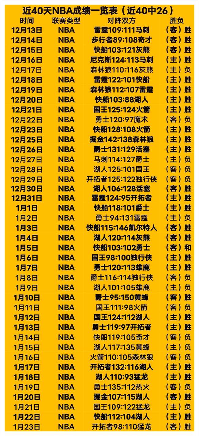 阿劳霍与拉,菲尼亚明日,无法出战,立博体育官方,立博体育在线官网,立博体育线上,立博体育APP