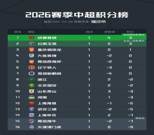 云南推行体,育课常态化,确保学生充,立博体育官方,立博体育在线官网,立博体育线上,立博体育APP