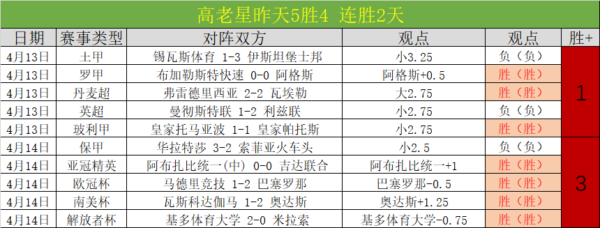 枪手遭遇弱,旅却频失分,红军表现令,立博体育官方,立博体育在线官网,立博体育线上,立博体育APP