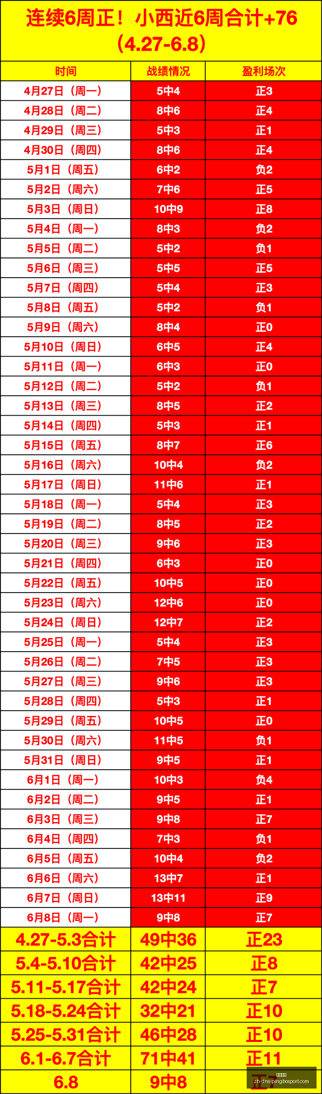 杯赛回顾,连续五周,次回合制胜,立博体育官网,立博体育App,立博体育直播,立博体育娱乐,立博体育入口