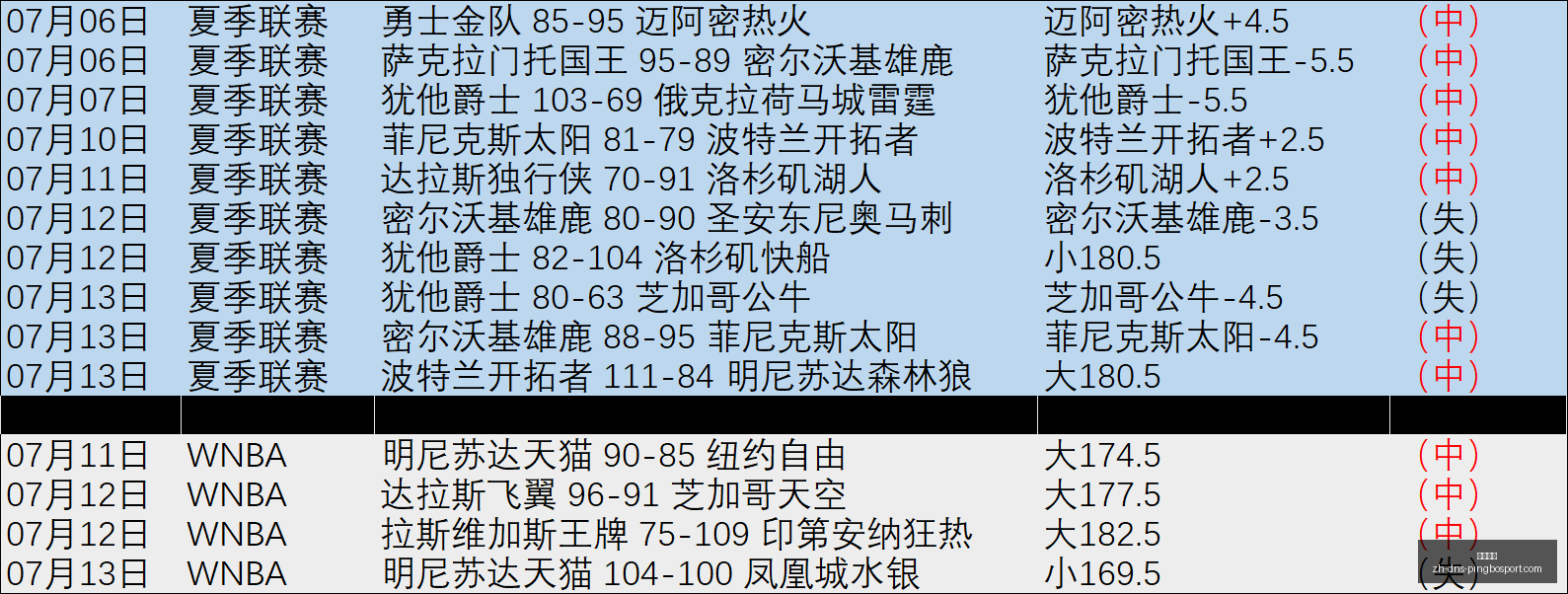 科罗拉多客,场挑战,连胜之下隐,立博体育官网,立博体育App,立博体育直播,立博体育娱乐,立博体育入口