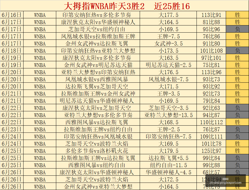 最新赛事预,中女锦三连,陕西武汉早,立博体育官网,立博体育App,立博体育直播,立博体育娱乐,立博体育入口
