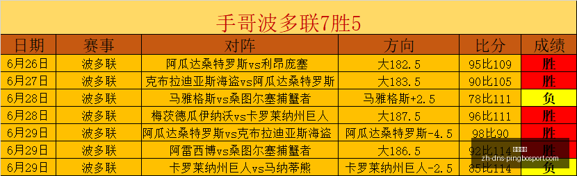 曼城官方,罗德里转会,费预估直冲,立博体育官网,立博体育App,立博体育直播,立博体育娱乐,立博体育入口