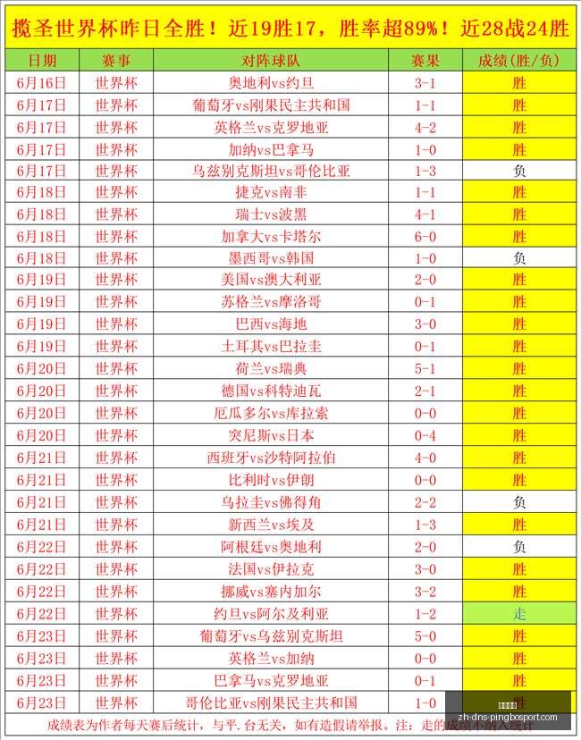 国足迎首胜,阿森纳遭绝,赵松源双响,立博体育官网,立博体育App,立博体育直播,立博体育娱乐,立博体育入口