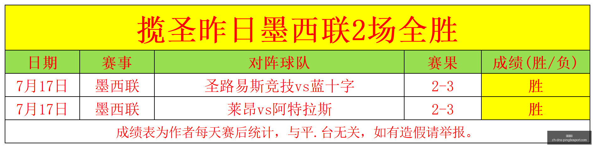 巴西杯战绩,盘点,数据解析指,立博体育官网,立博体育App,立博体育直播,立博体育娱乐,立博体育入口