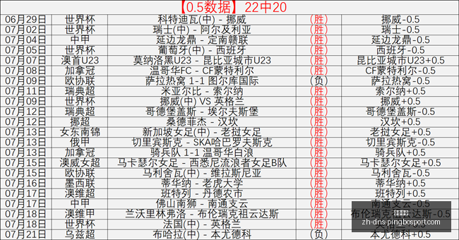 佳绩专栏精,选强势追红,指南,立博体育官网,立博体育App,立博体育直播,立博体育娱乐,立博体育入口