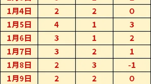 “关师傅热议季后赛外援话题，11条评论激发39次互动讨论”