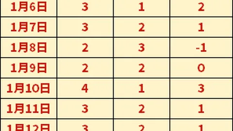 切尔西1-2逆转布莱顿，帕尔默建功，英超排名第5，与热刺相差3分