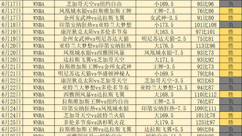 2026最新赛事预告：中女锦三连胜，陕西武汉早场对决不容错失