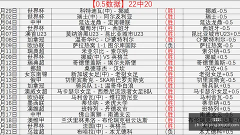5胜4佳绩专栏精选强势追红指南